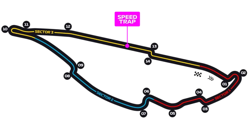پیست ژیل ویلنوو